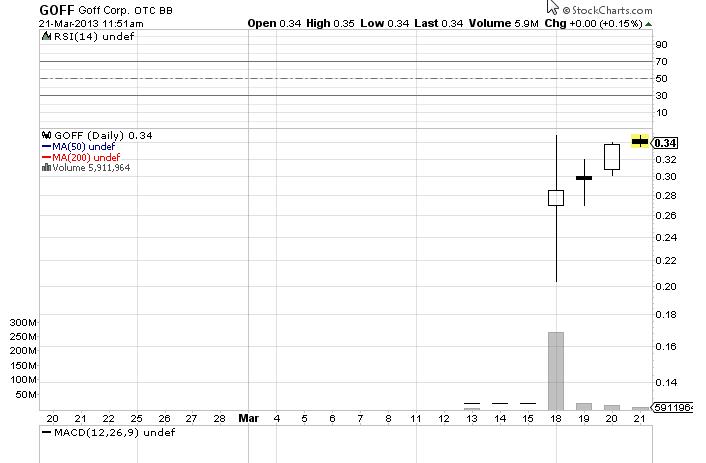 GOFF - neuer APS-Pick 590037
