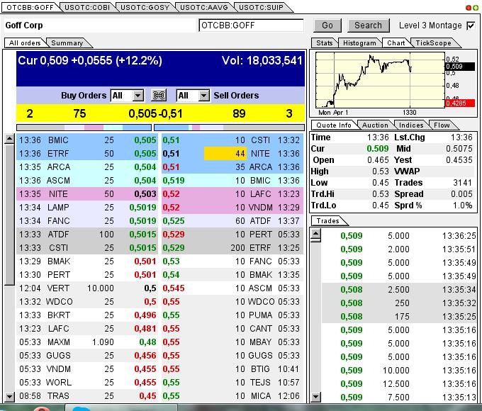 GOFF - neuer APS-Pick 592983