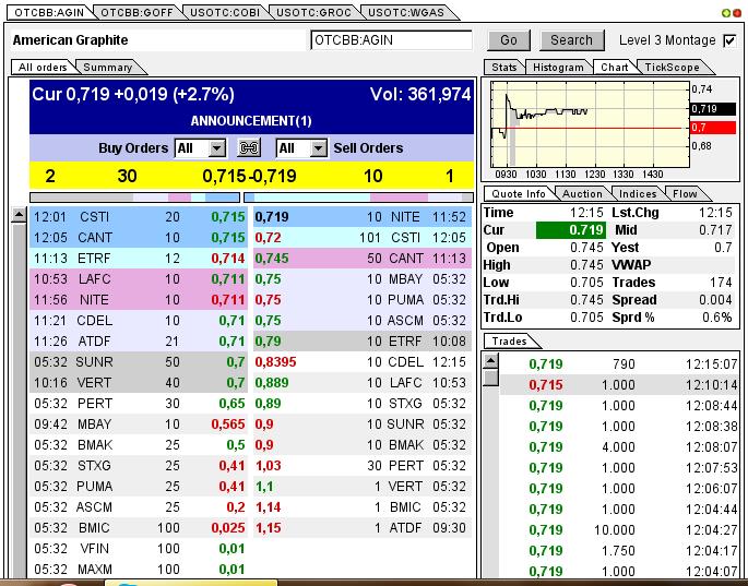Nur ein Zock oder mehr? 600526