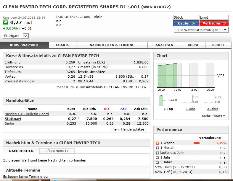 CLEAN ENVIRO TECH könnte seine Investoren überaus 609362