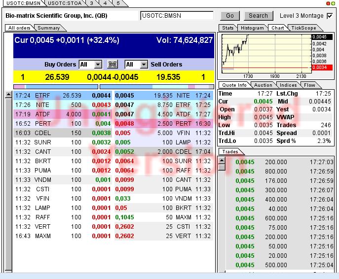 Drug-Stocks im Aufwind 616323