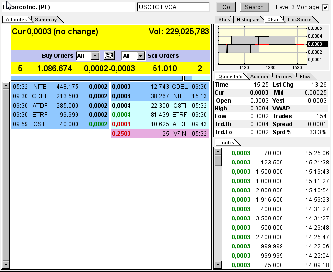 Evcarco - ein neuer Stern am Himmel stark Unterbew 651597