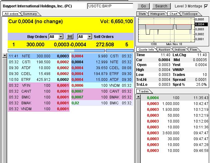 Uplisting noch dieses Jahr an die OTCQB !! 665528