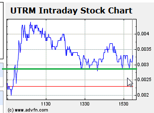 POTnetwork420.com in the Marijuana Industry 692836