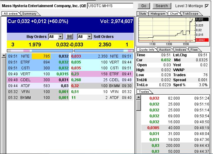 $$-OTC Trader Gruppe-$$ 698223