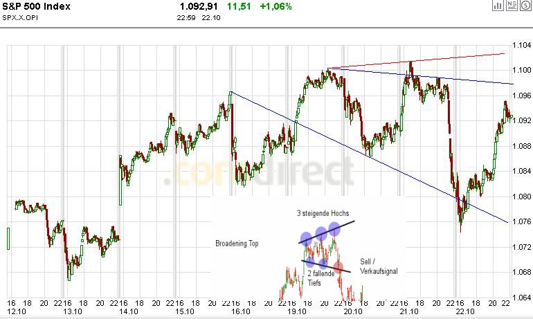 Quo Vadis Dax 2009 269373