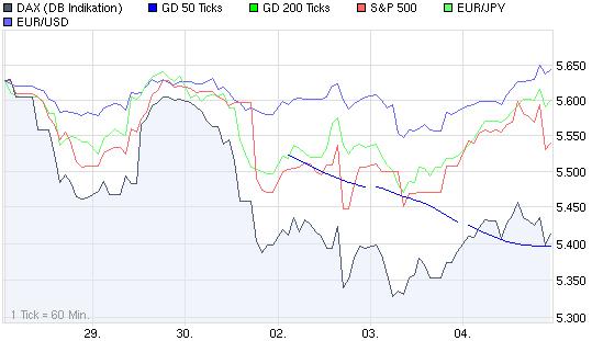 Quo Vadis Dax 2009 272458