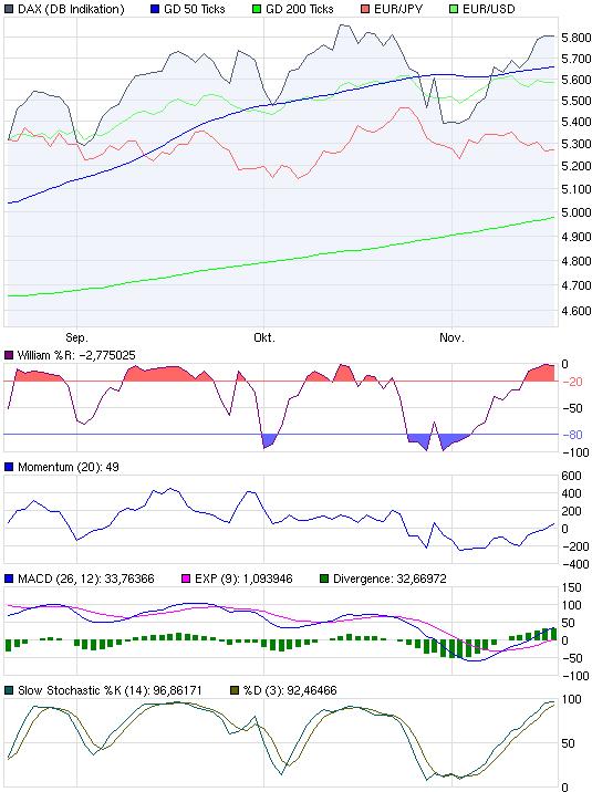 Quo Vadis Dax 2009 276096
