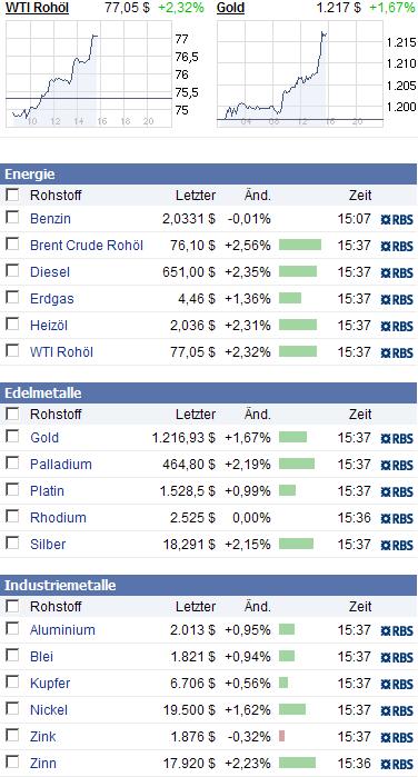 Quo Vadis Dax 2010 - Das Original 331924