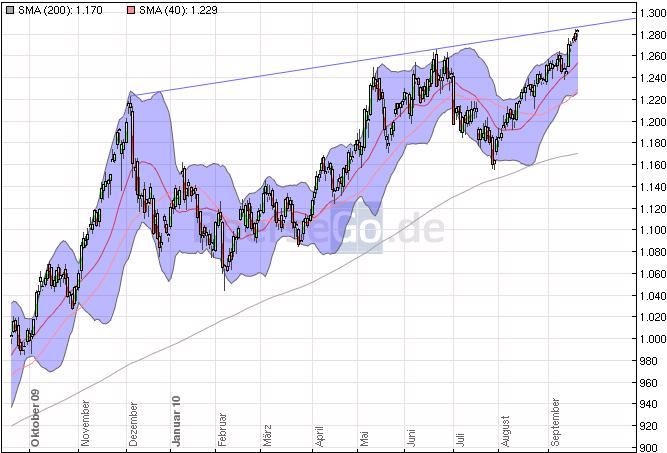 Die Bullen scharren gar nicht mit den Hufen, 346168