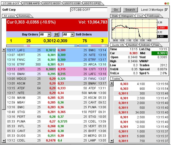 GOFF - neuer APS-Pick 590062