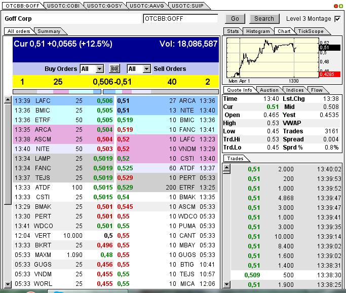 GOFF - neuer APS-Pick 592984