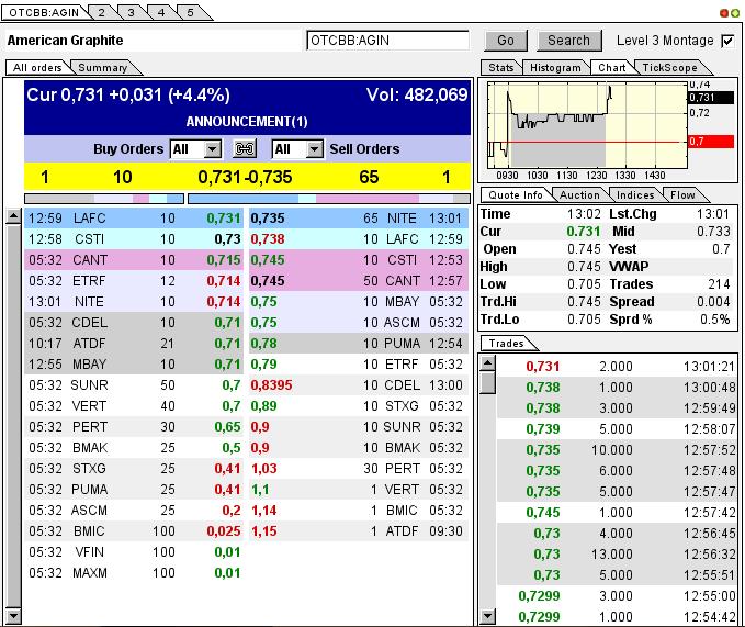 Nur ein Zock oder mehr? 600539