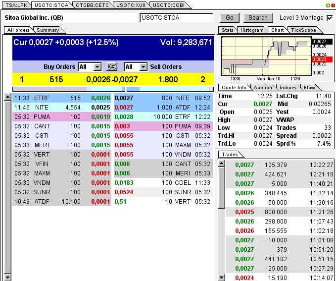 Nach dem Absturz erwarte ich einen Tenbagger 614241