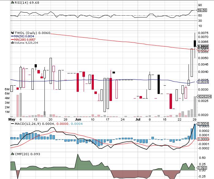 TEXAS WYOMING (neue Finanzierung gesichert?) 628517