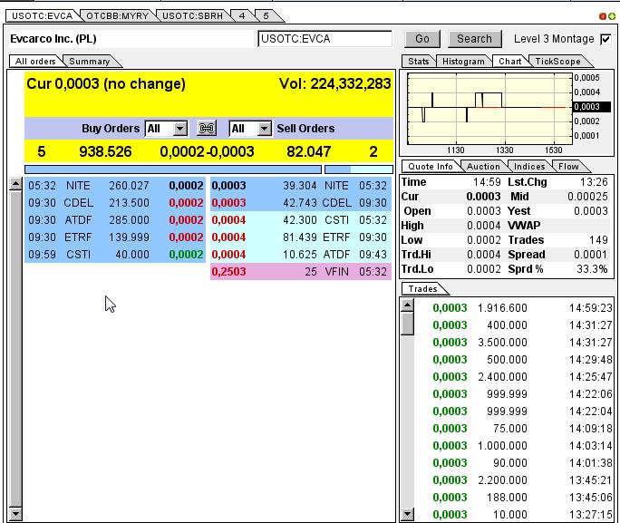 Evcarco - ein neuer Stern am Himmel stark Unterbew 651588