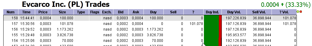 Evcarco - ein neuer Stern am Himmel stark Unterbew 651608