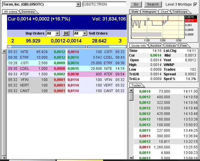 +++ Rebound bei TRON +++ 665607