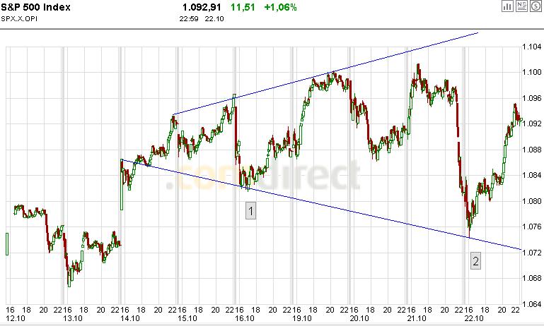Quo Vadis Dax 2009 269385