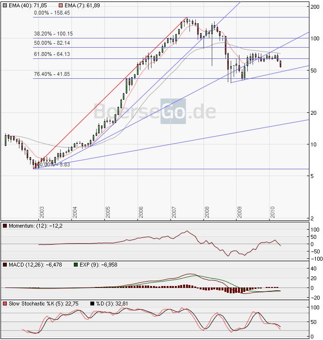 SALZGITTER - Gewinner des Stahlbooms 320349