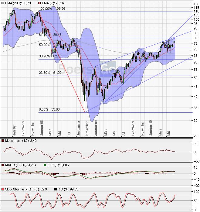 Devisen, Rohstoffe, Indizes: Globale Zusammenhänge 327970