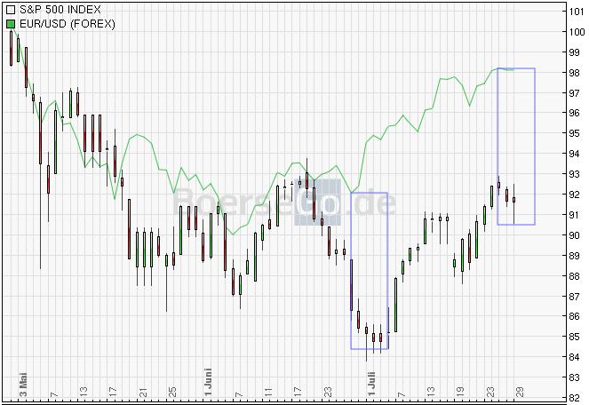 Der Antizykliker-Thread 334893