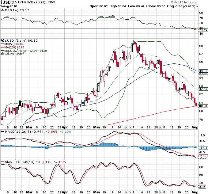 Der USA Bären-Thread 335791
