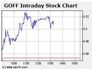 GOFF - neuer APS-Pick 592985