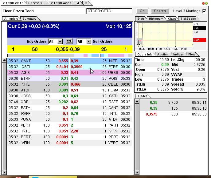 CLEAN ENVIRO TECH könnte seine Investoren überaus 609367