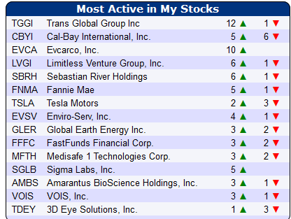 Evcarco - ein neuer Stern am Himmel stark Unterbew 651808