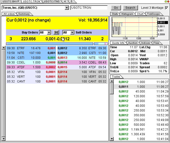+++ Rebound bei TRON +++ 665514