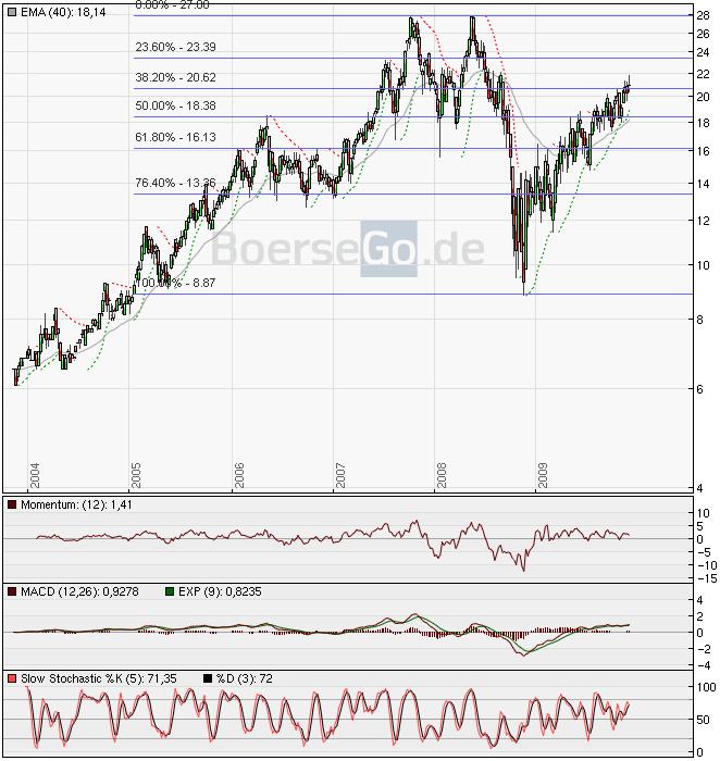 Die Bullen scharren gar nicht mit den Hufen, 281307