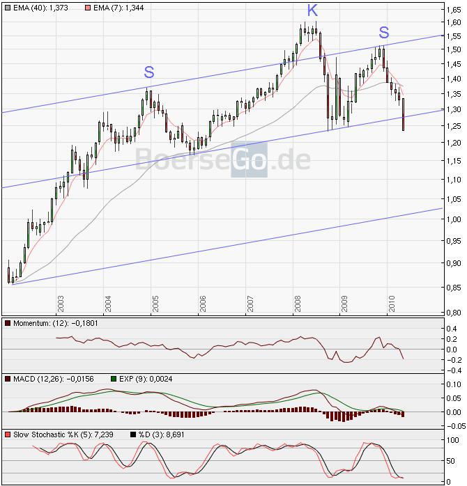 Der USA Bären-Thread 320353