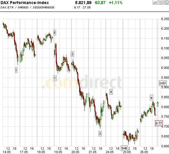 Quo Vadis Dax 2010 - Das Original 322739
