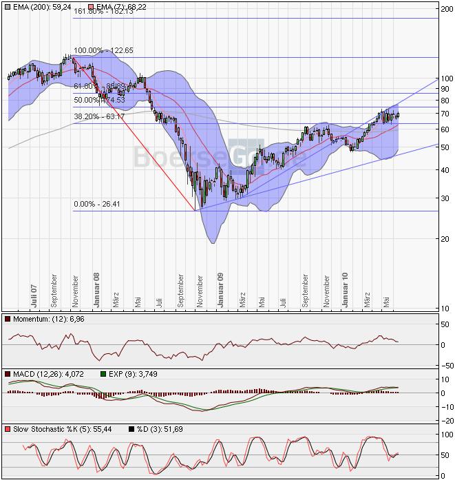 Devisen, Rohstoffe, Indizes: Globale Zusammenhänge 327975