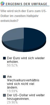 jetzt € shorten II 332066