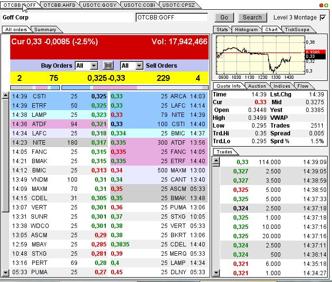 GOFF - neuer APS-Pick 590090