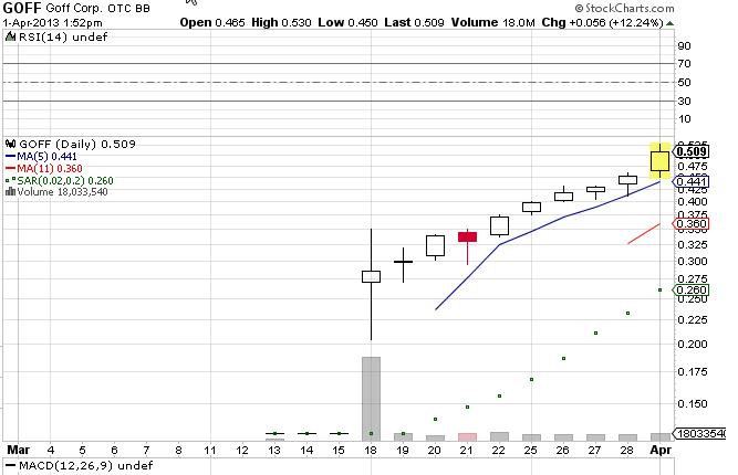 GOFF - neuer APS-Pick 592988