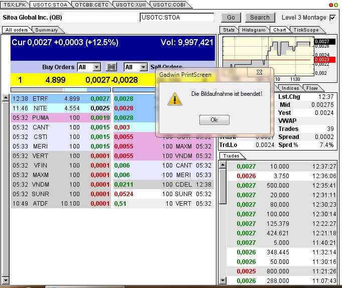 Nach dem Absturz erwarte ich einen Tenbagger 614247