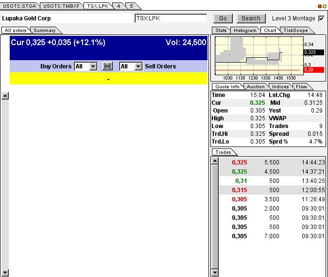 Solider Rohstoff Explorer 621077