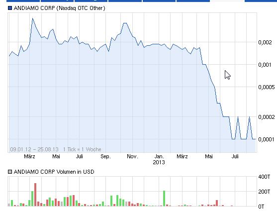 Kommt hier der Rebound ? 637813