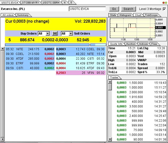 Evcarco - ein neuer Stern am Himmel stark Unterbew 651595