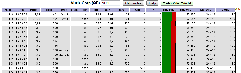 VUZIX CORP. NEW - es geht weiter ... 677982