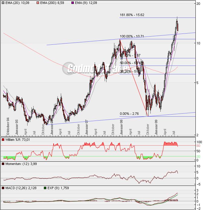 Aixtron geht seinen Weg 256517