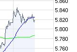 Quo Vadis Dax 2009 269437