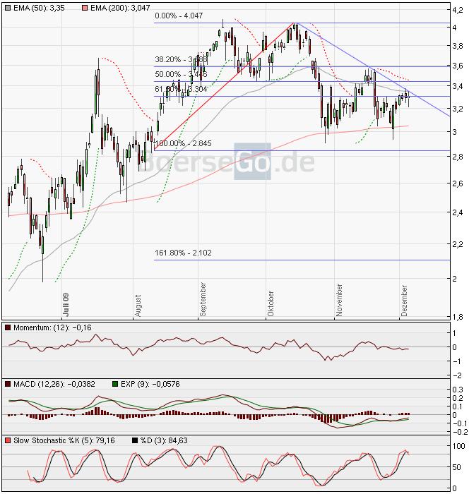 Infineon wird Neu Starten. 281315