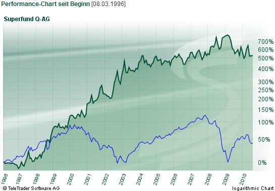 Der Antizykliker-Thread 332087