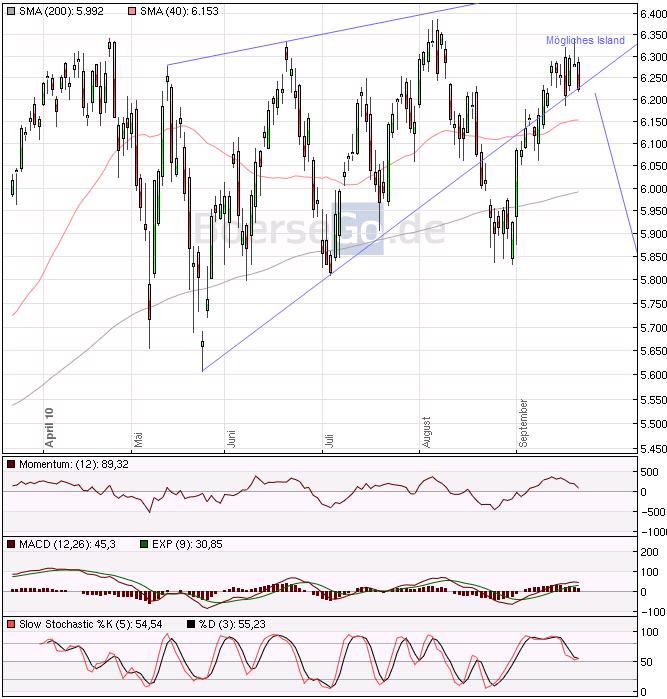 Der Antizykliker-Thread 346569