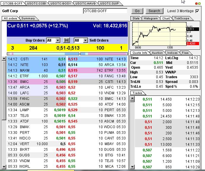 GOFF - neuer APS-Pick 593001
