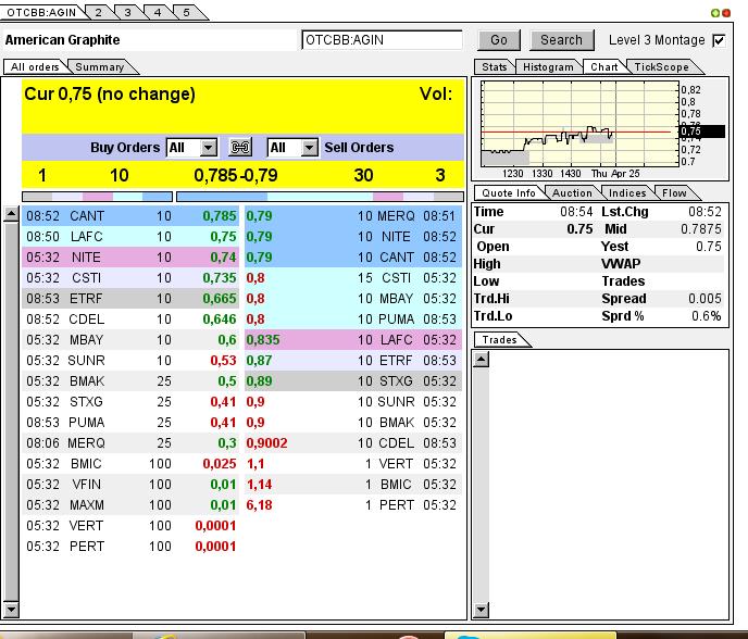 Nur ein Zock oder mehr? 600798